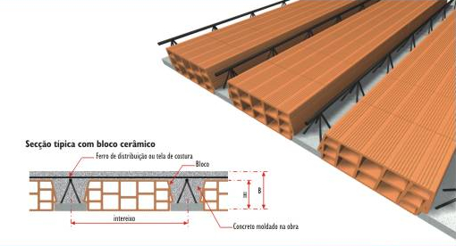 produtos_bloco_ceramico