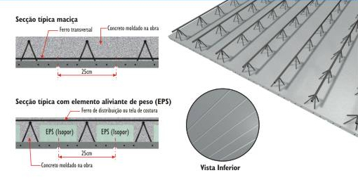 produtos_bloco_sectip_macica